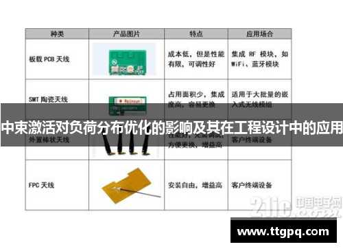 中束激活对负荷分布优化的影响及其在工程设计中的应用